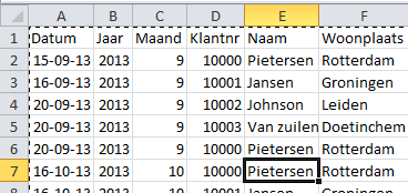 PivotTables in Excel basics 03 - Excel 2010