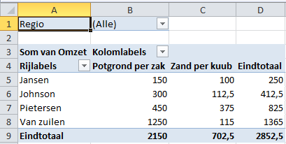 PivotTables in Excel basics - Excel 2010