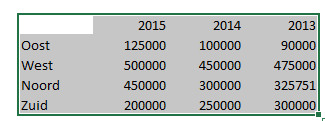 Excel 2013 use chart template 01