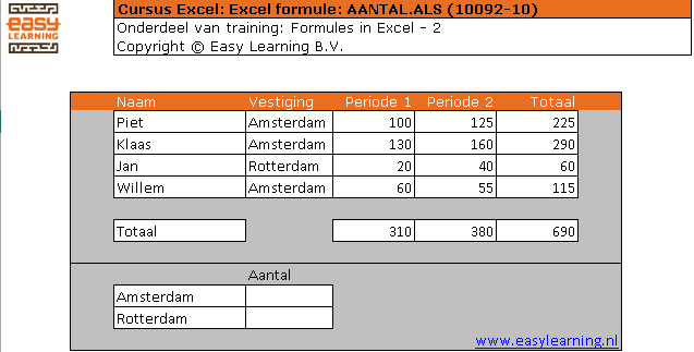 Excel formula COUNTIF 01