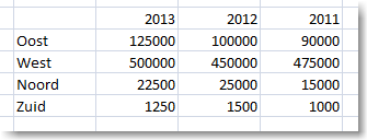 Create charts in Excel 01