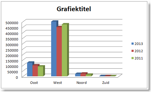 Create charts in Excel 10