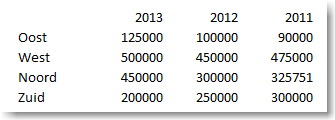 Creating charts in Excel 11