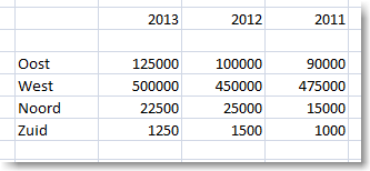 Creating charts in Excel 2010 02