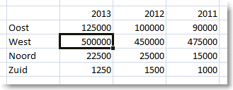 Creating charts in Excel 2010 03
