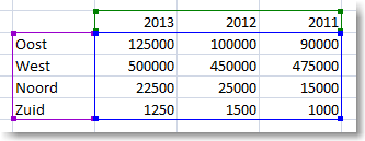 Creating charts in Excel 2010 07