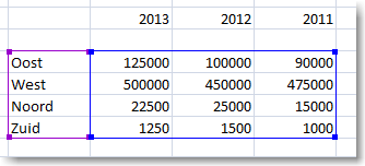 Creating charts in Excel 2010 08