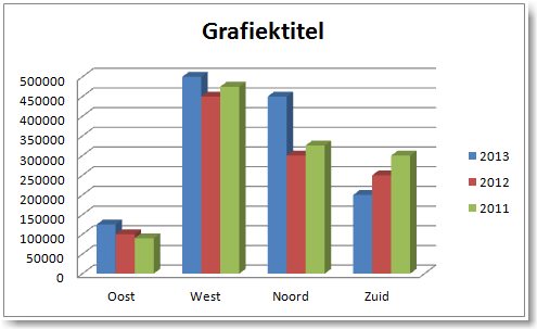 Create charts in Excel