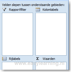 PivotTable components in Excel 01