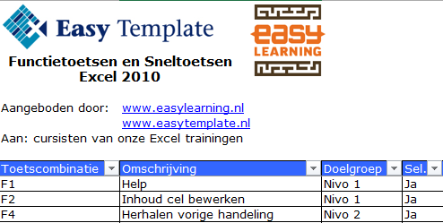 Excel 2010 Shortcuts NL