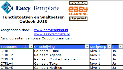 Outlook 2010 Keyboard Shortcuts NL