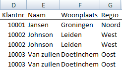 Sorted by customer number
