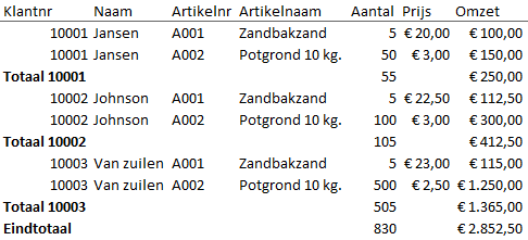 Subtotals in Excel without formulas