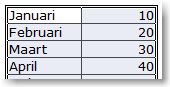 Transpose Table in Excel 01
