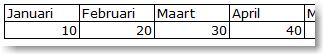Transpose Table in Excel 02